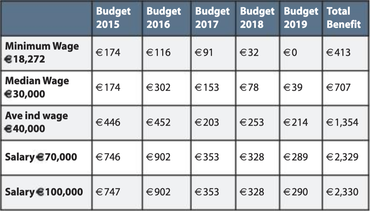 The case for flat rate pay increases… by David Gibney Medium