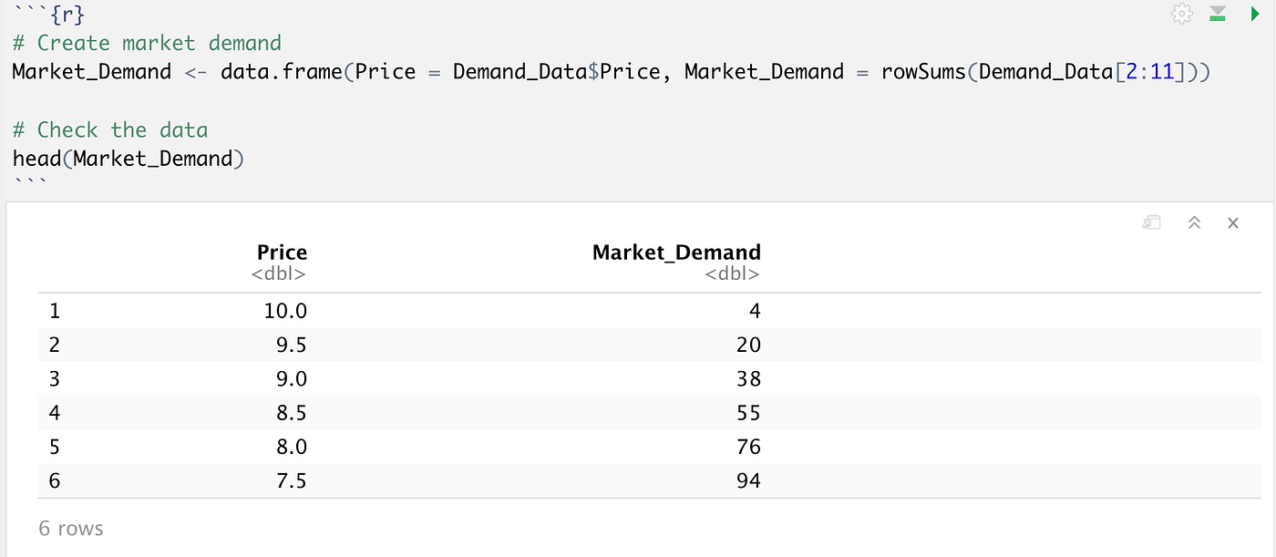 Economics for Tech People — Demand (Part 1) | by Tyler Harris | Towards ...