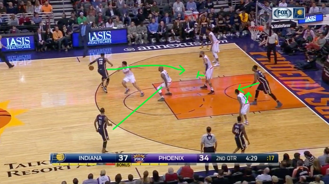 “Sink and Fill”. Term Sink and Fill by Dylan Murphy The Basketball