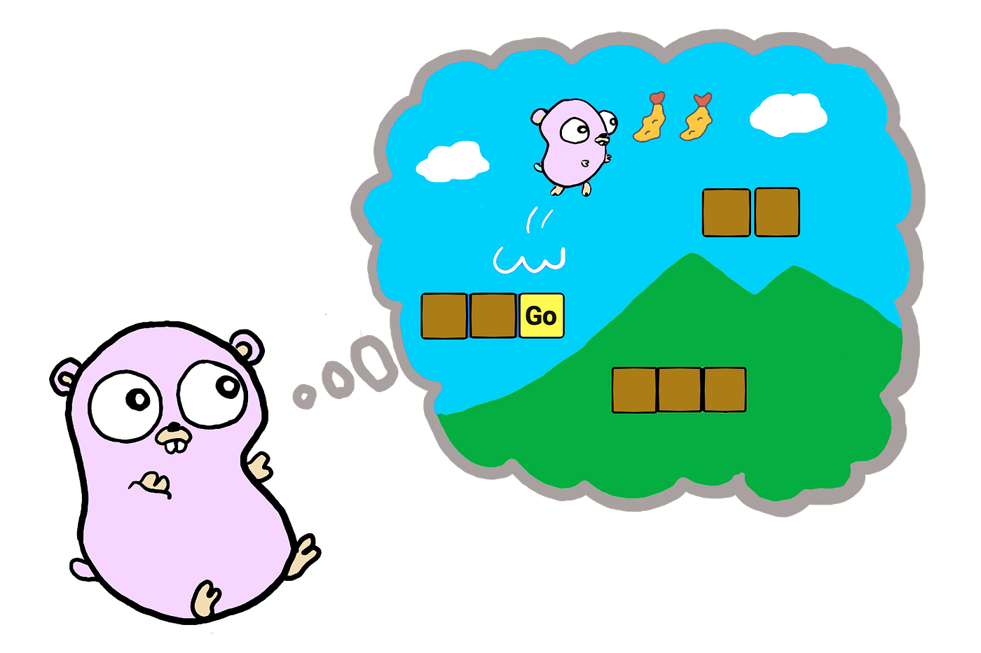 2D Game Development in Golang — Part 1 by Chris Andrews Medium