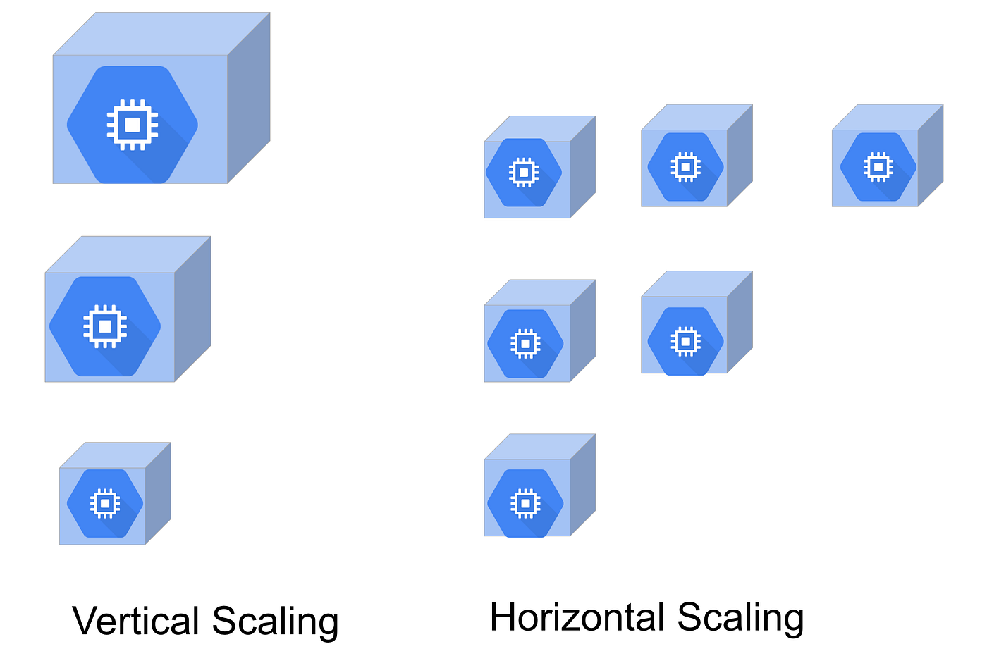 5 Steps to deploy site using Google Compute Engine by Priyanka