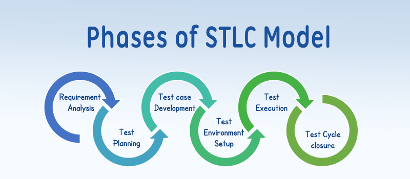 Fundamentals of Software Testing | Medium