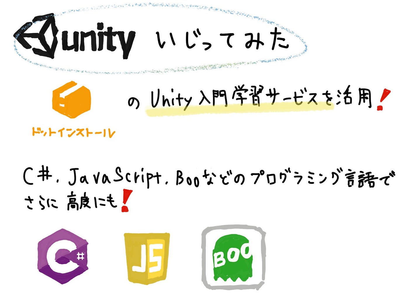 Unity触ってみた 今回のものづくり部は ゲームエンジンのunityを実際に触ってみました ドットイ By 馬場巽 Furuhashi Mapconcierge Lab Medium