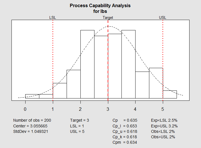 How To Read Process Capability Chart