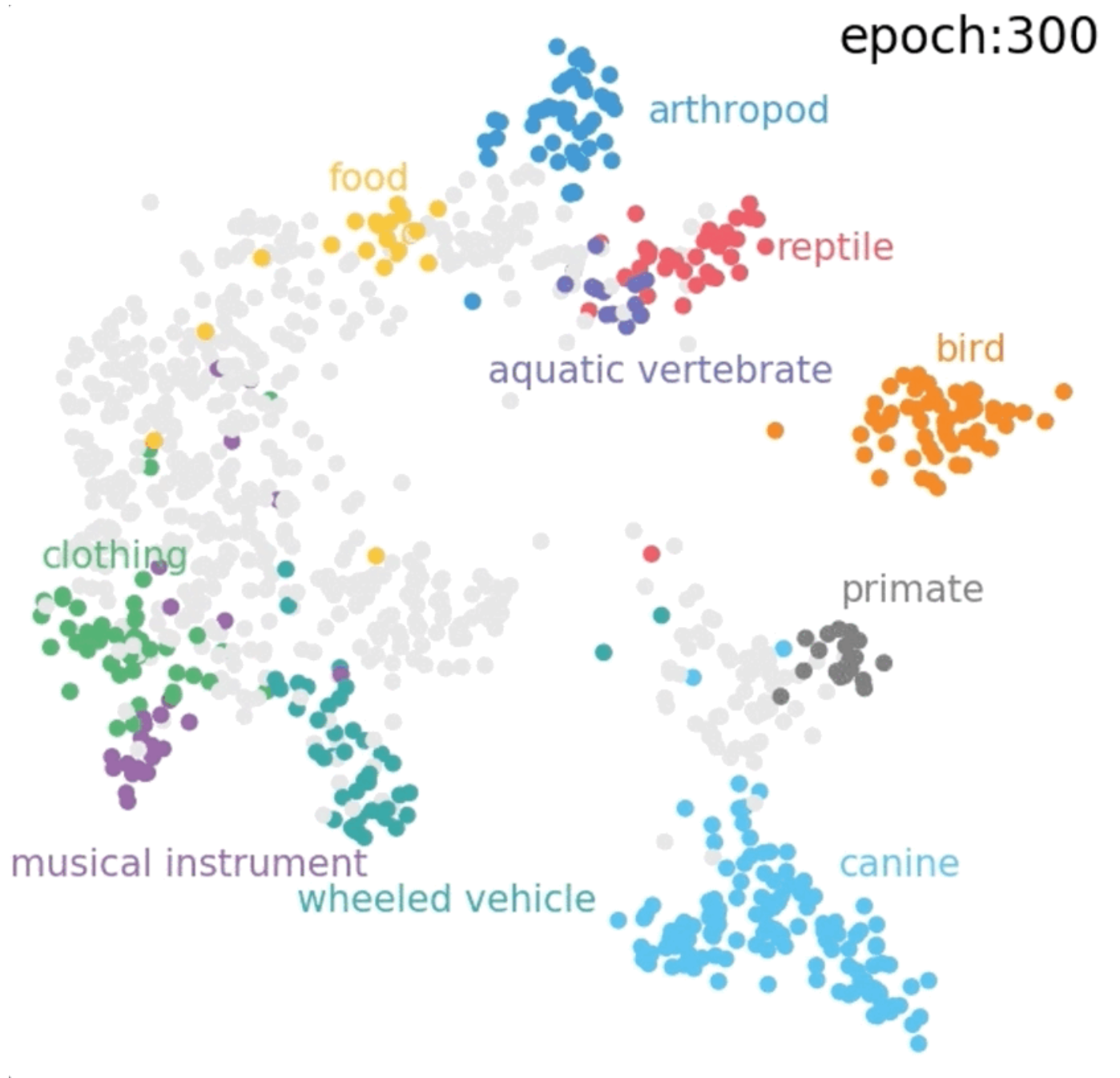 From Supervised To Unsupervised Learning: A Paradigm Shift In Computer ...