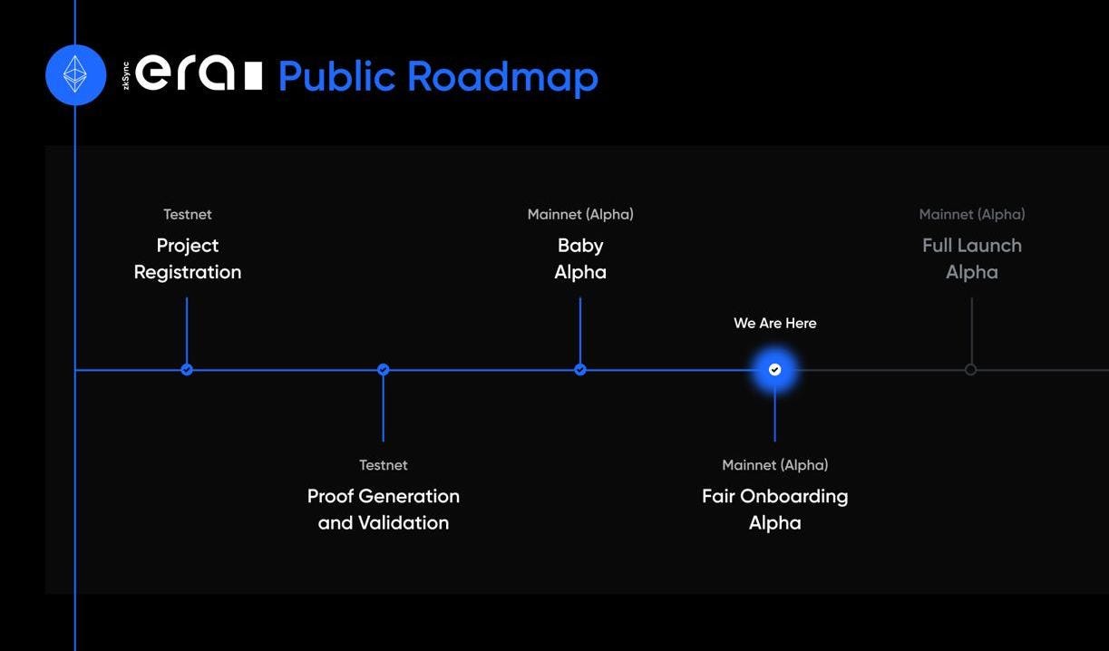 zkSync Era Public Roadmap