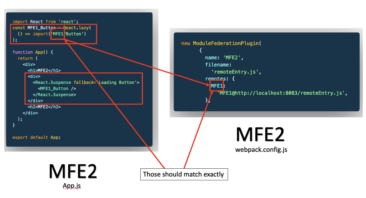 Micro Frontends Step By Step Using React Webpack 5 And Module Federation With Deployment To Aws By Rany Elhousieny Level Up Coding Level Up Coding