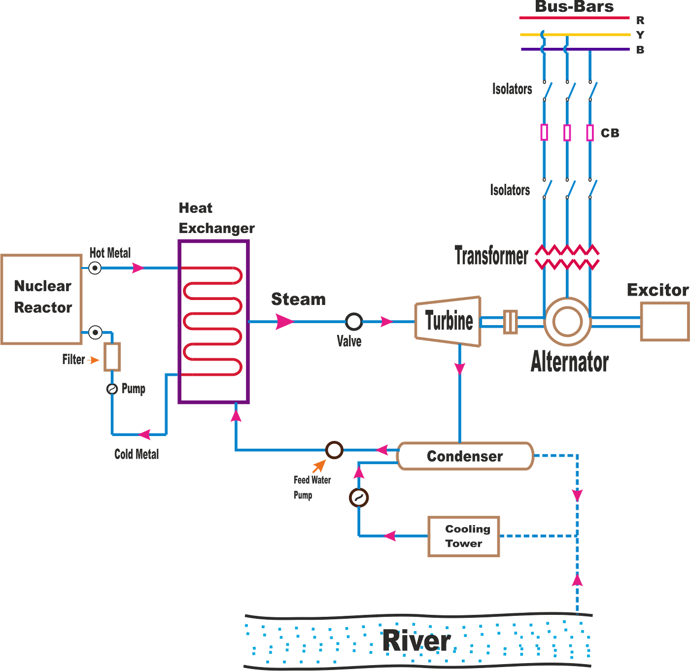 HOW NUCLEAR POWER PLANTS WORK?. The working principle of nuclear power