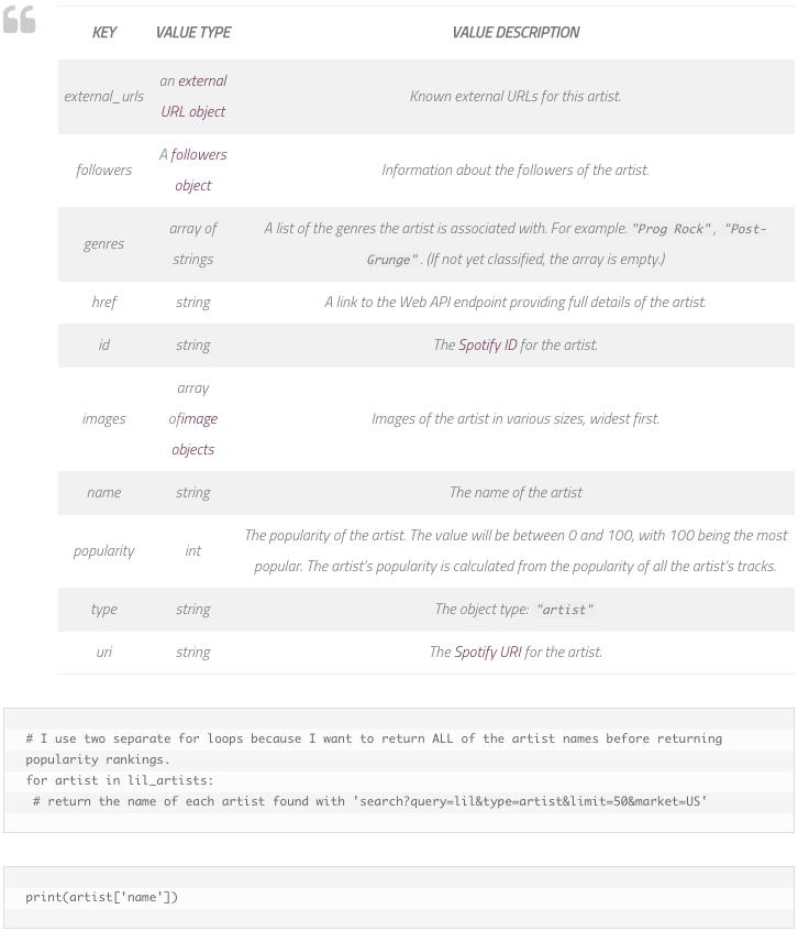 How to Visualize Data Using the Spotify API and Infogram | by Infogram ...