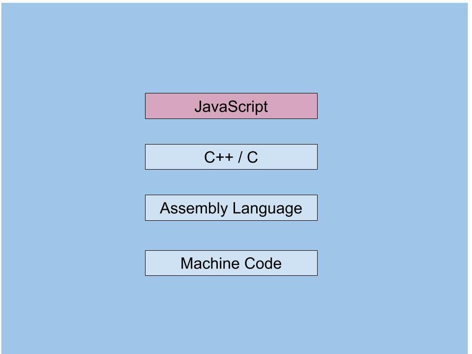 JavaScript Engine. Right now we are working with… | by Zoe Bai | Medium