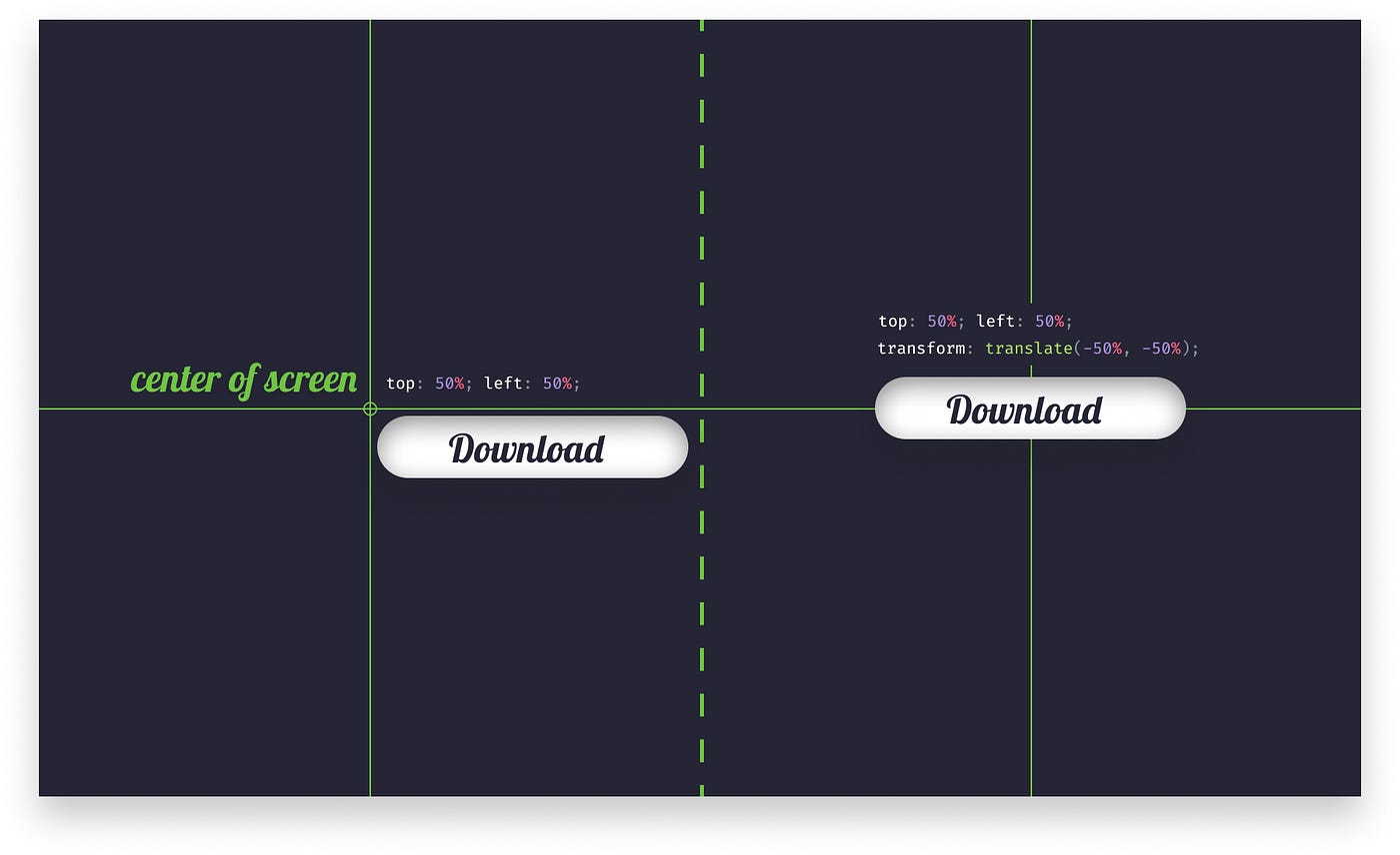How to Make an Animated Progress Bar in CSS | by Ferenc Almasi | Weekly ...