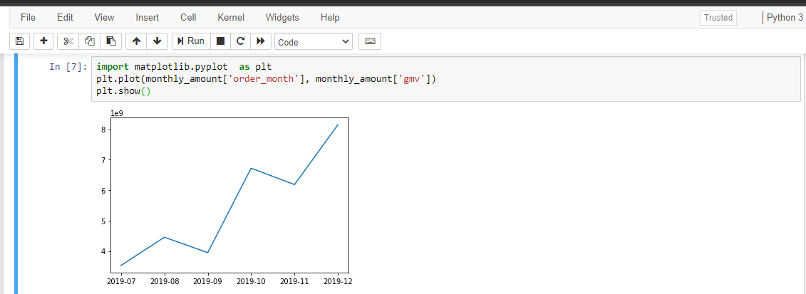 Data Visualization with Python Matplotlib for Beginner — Part 1 | by ...
