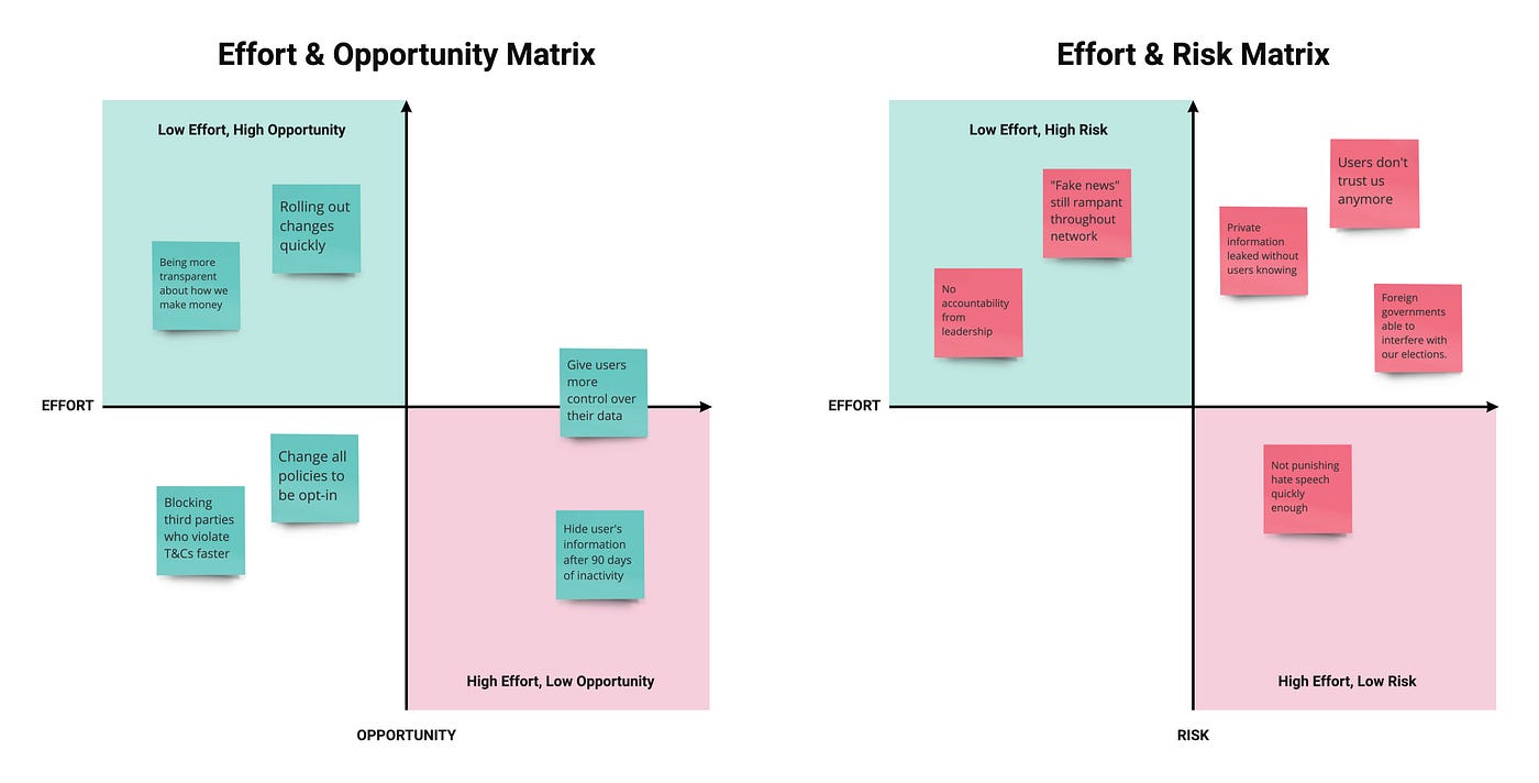 Examples of an Effort & Opportunity Matrix + Effort & Risk Matrix (Facebook Use Case)