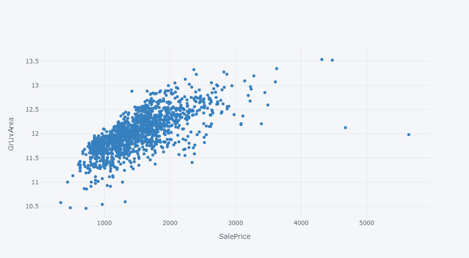 Understanding Data & Interesting Data Visualizations In Python. | by ...