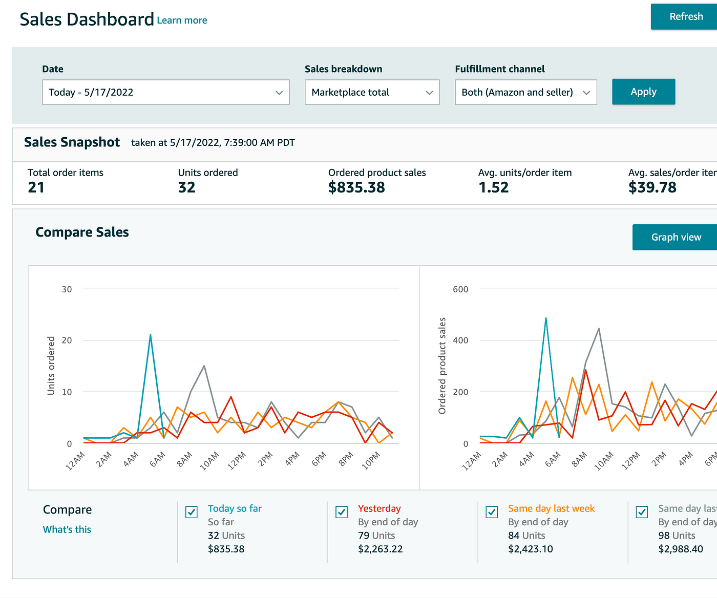 Amazon Seller Central Sales Report Automation | Openbridge