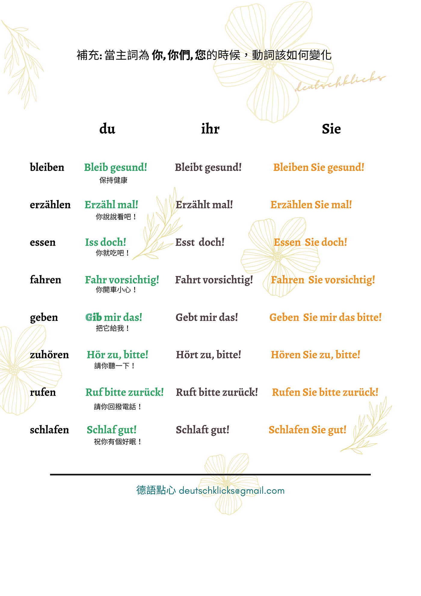 德文閒聊 宵夜時間ii Imperativ 命令句 祈使句 By 德語點心 Medium