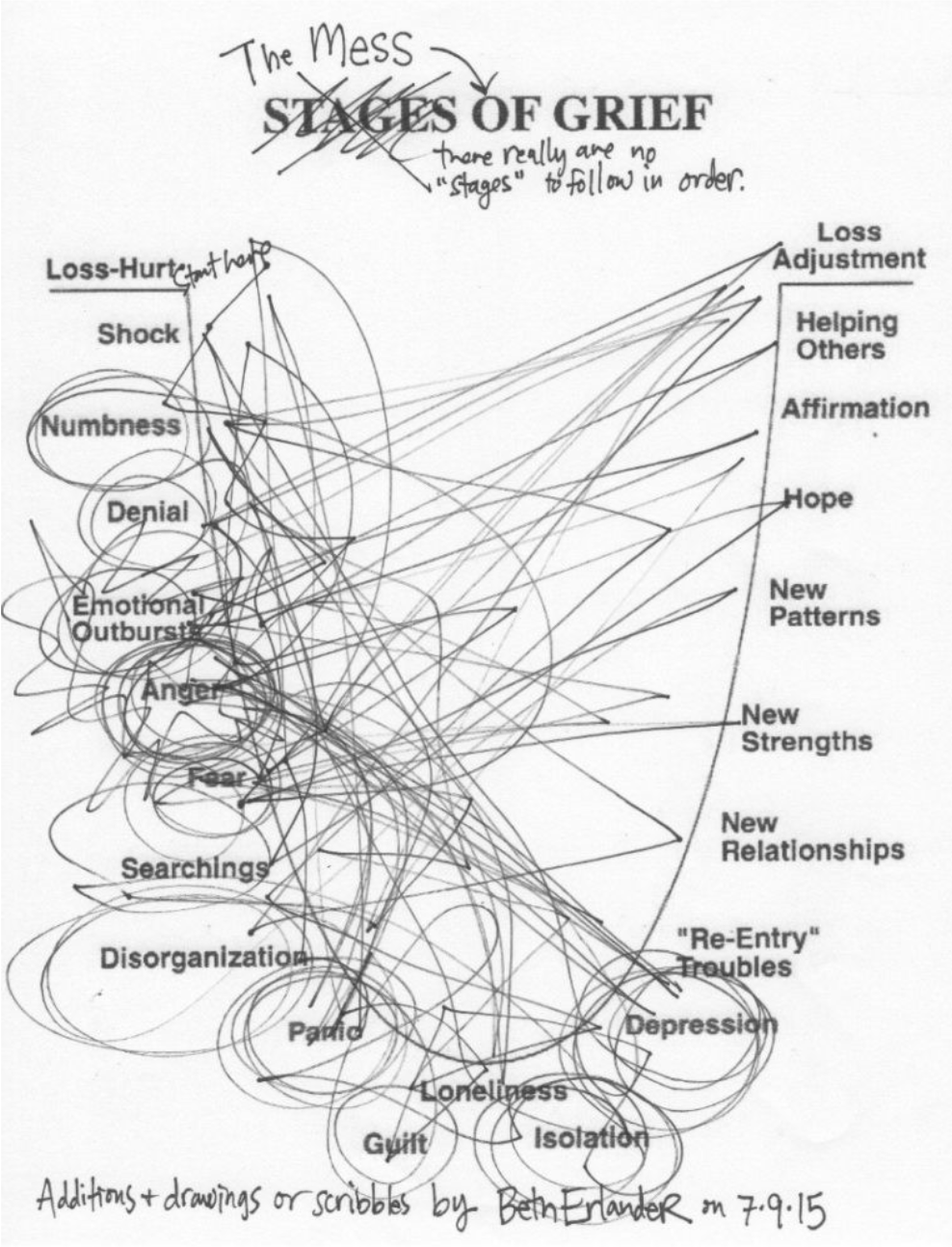 Communicating Through The Mess Of Grief By Lindsey Laverty Medium Communicating Through The Mess Of Grief By Lindsey Laverty Medium