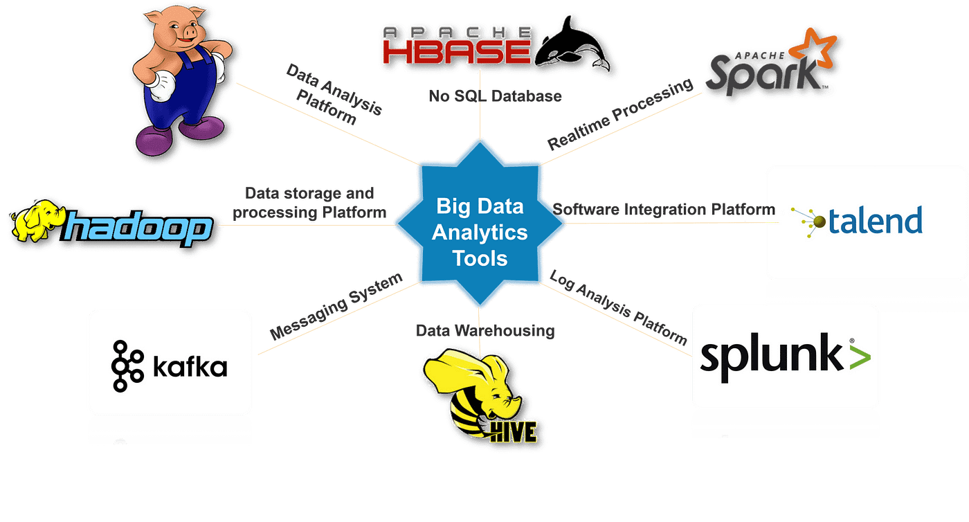 big data analysis with apache spark