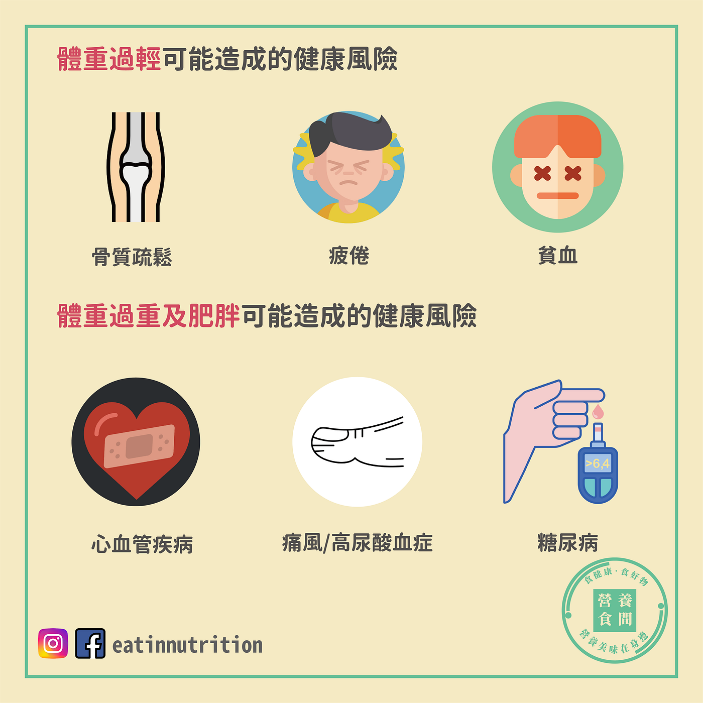 Bmi的真正含意 Bmi過重就代表有健康危機 Bmi正常就是身體健康 一起一探究竟吧 By 營養食間 Eatinnutrition Medium Bmi的真正含意 Bmi過重就代表有健康危機 Bmi正常就是身體健康 一起一探究竟吧 By 營養食間 Eatinnutrition Medium