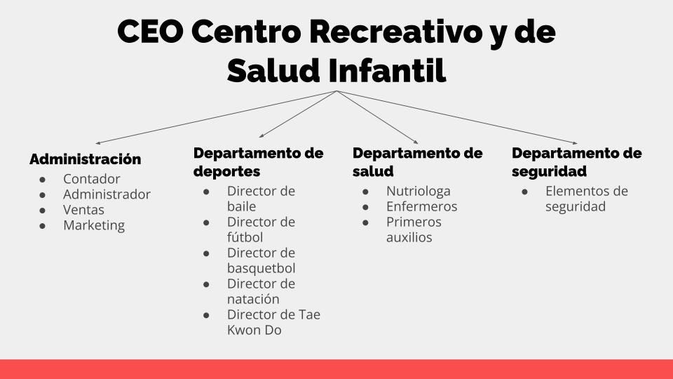 Centro Recreativo y de Salud Infantil | by Lulu Zamudio | Medium