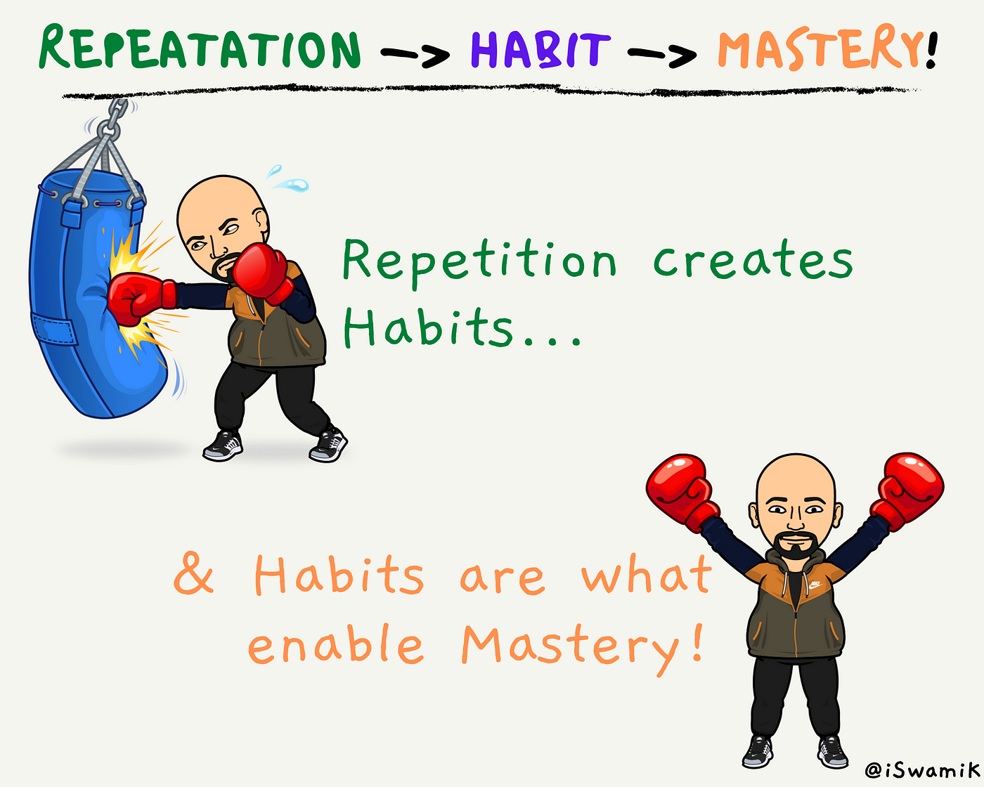Repetition creates habits, and habits are what enable mastery. | Kata | @iSwamiK