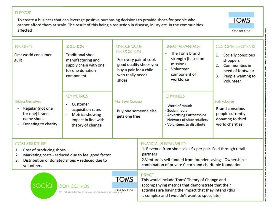 Lean Canvas For Nonprofits Npoも使える ビジネスモデル キャンバス と リーン キャンバス By 笠原 孝弘 The Lean Series For Good Medium