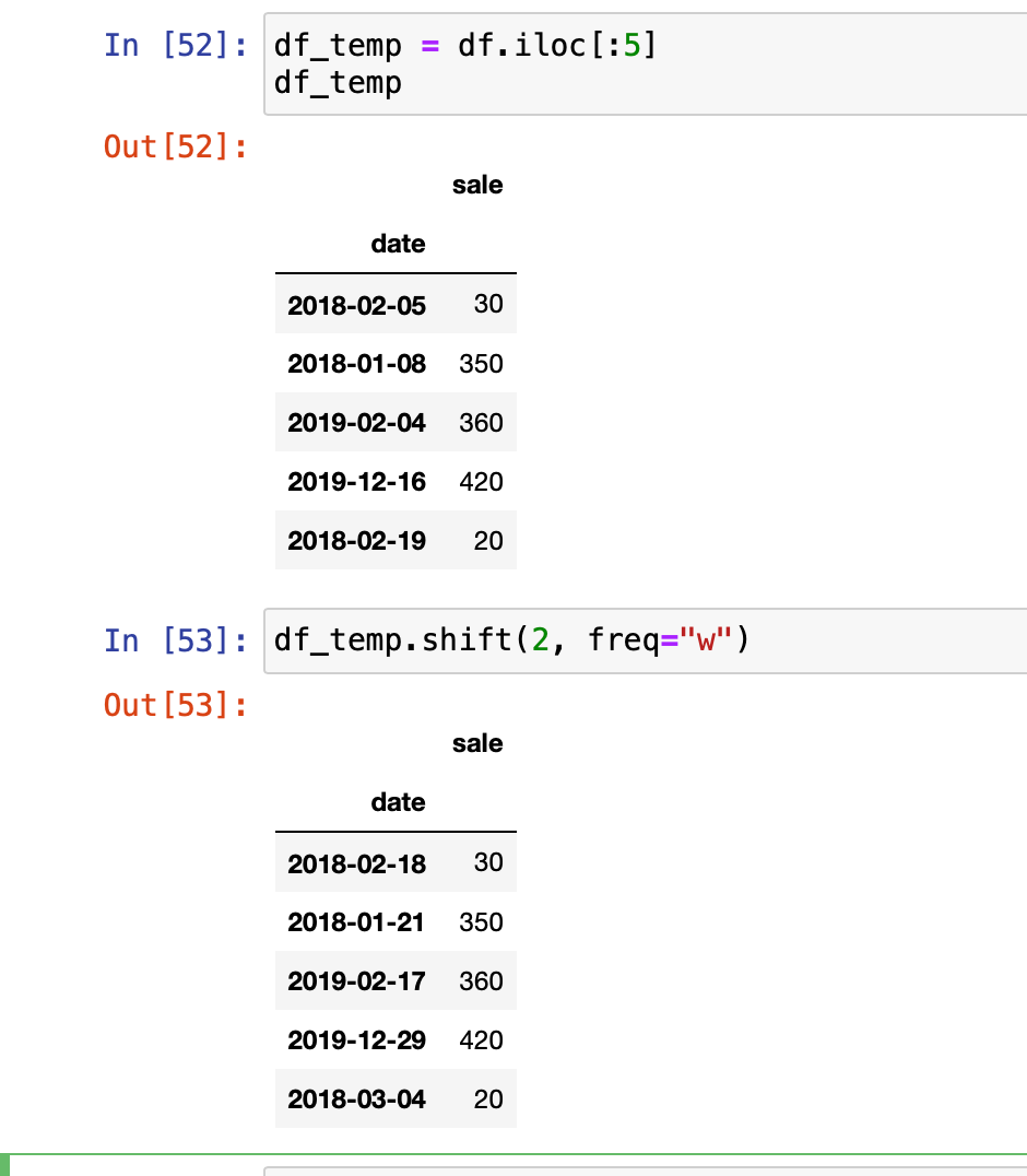 11 Essential Tricks To Demystify Dates in Pandas | by Yash Prakash |  Towards Data Science