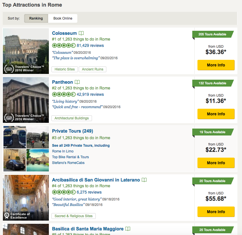 tourist reviews sites