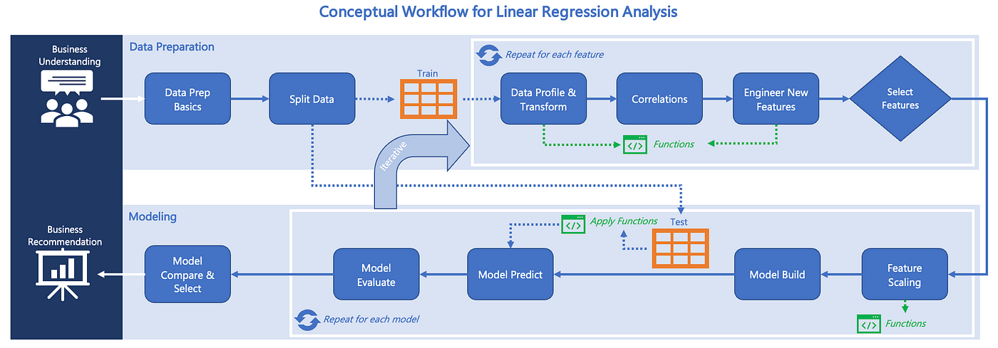 Multiple Linear Regression Python 101 | by Chuck Utterback | Towards ...