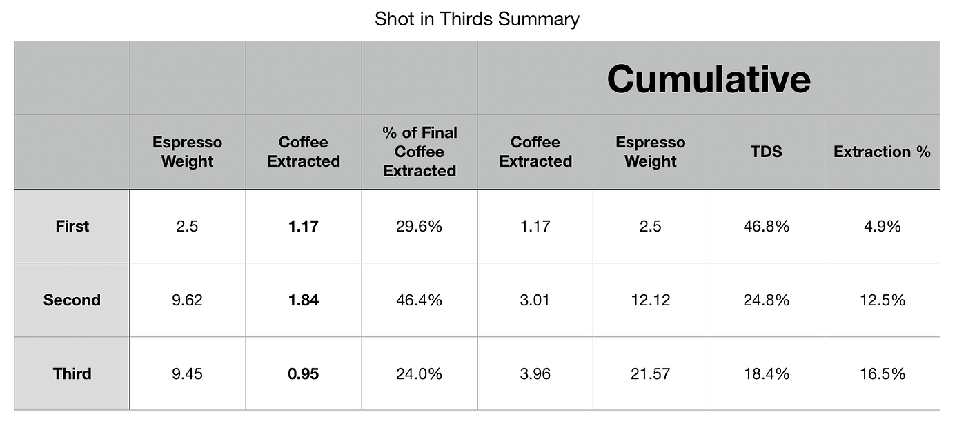 Measuring Espresso Extraction across the Filter by Robert McKeon Aloe