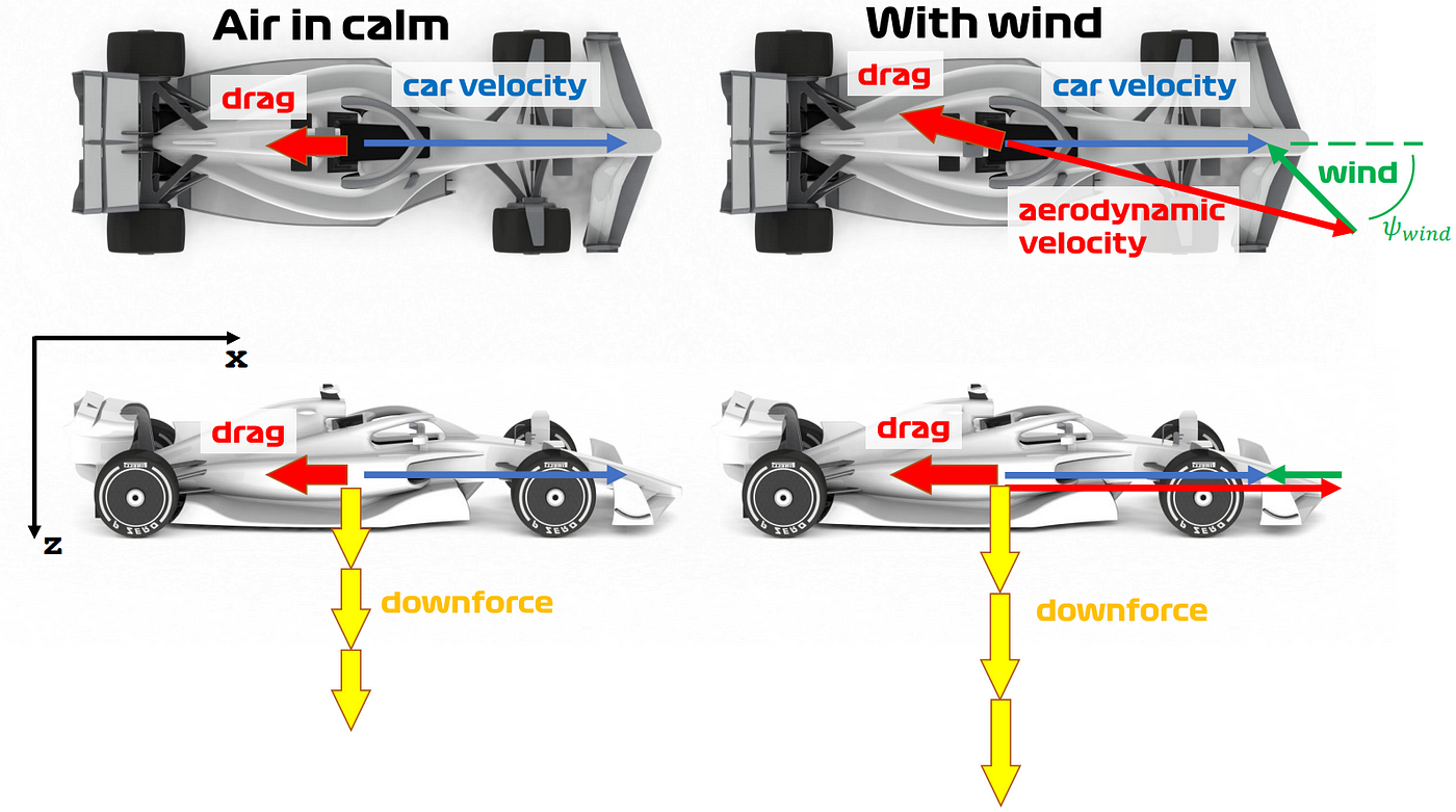 Formula 1 cars or sailing ships?– United States GP Tech bits | by Juan  Manzanero | Fastest-lap | Formula1 Tech Magazine | Medium