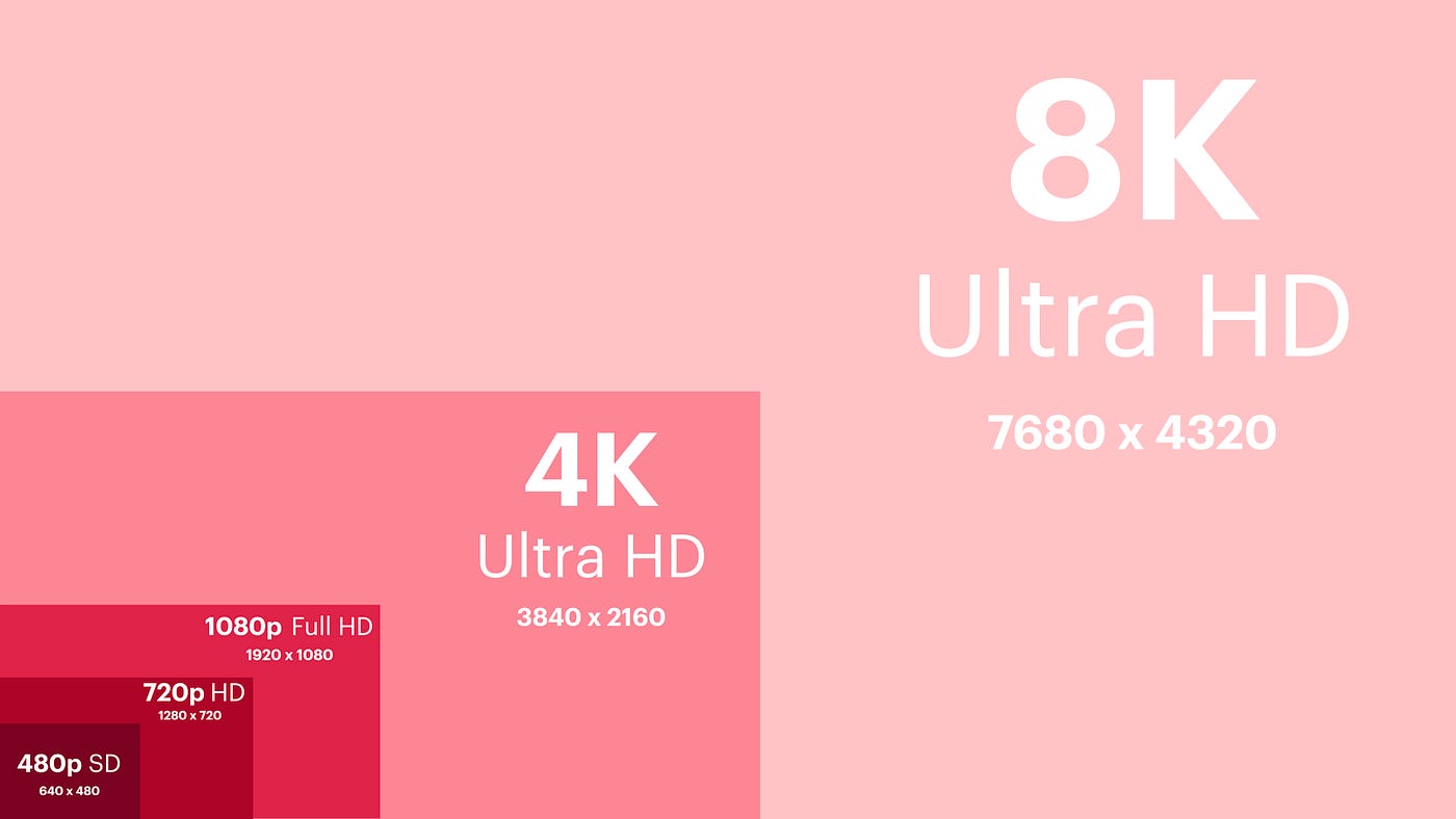 What is the resolution for 4k