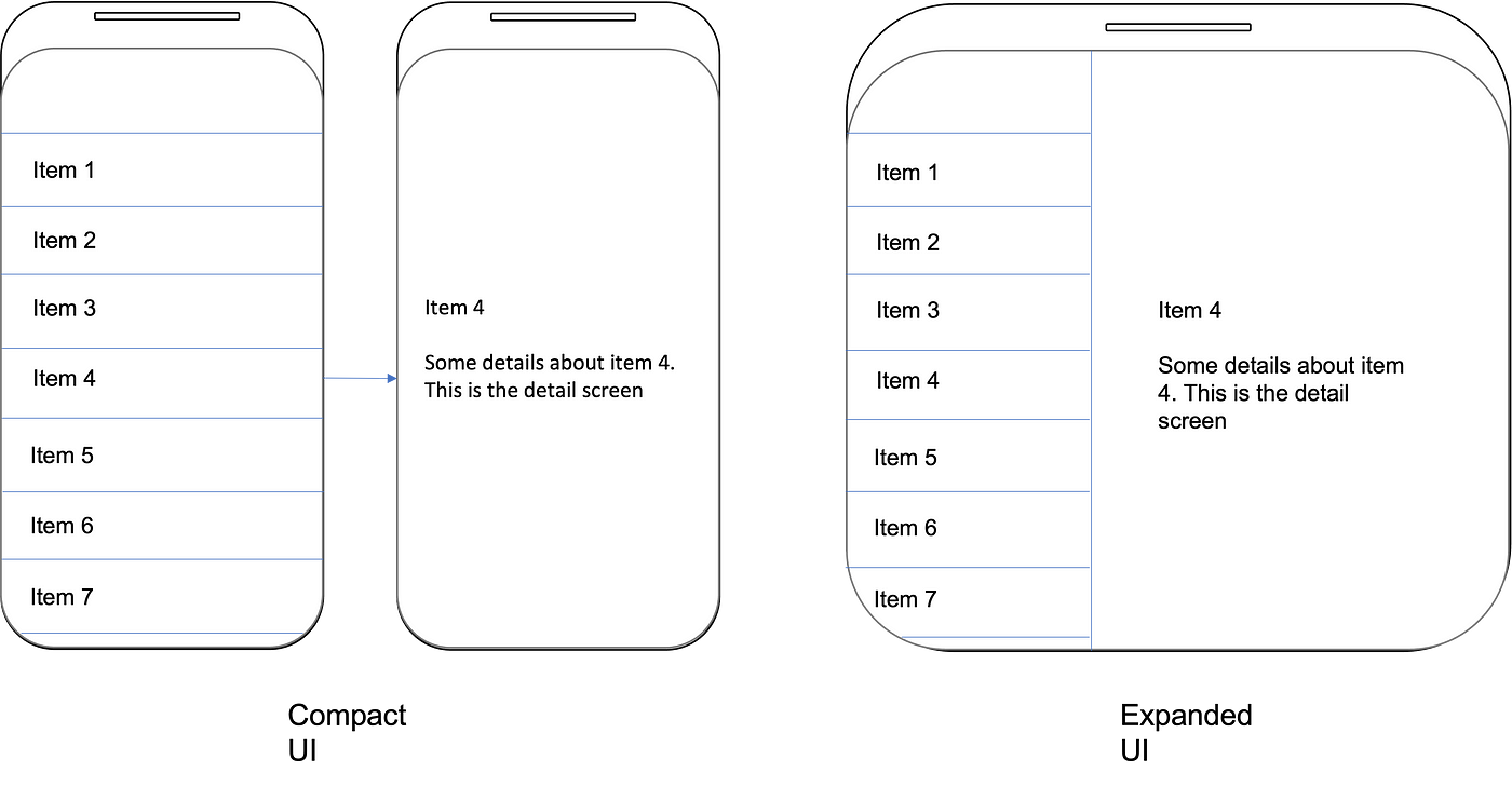 Custom layout designing in Jetpack Compose - droidcon