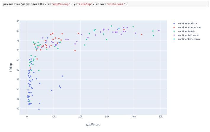 PLOTLY — My experience with an underrated visualization solution | by ...