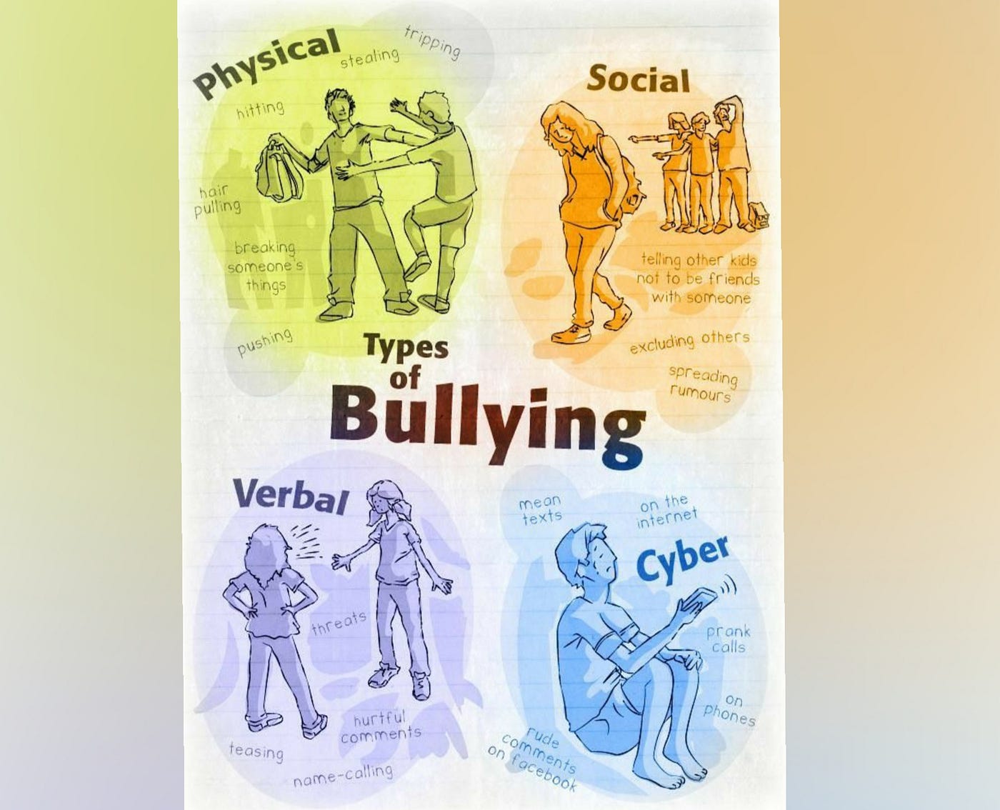 BULLYING, A GROWING PROBLEM. Bullying is defined as unwanted or… by