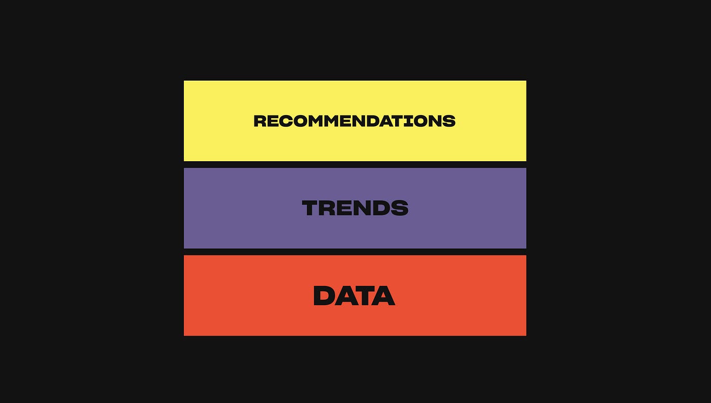 In descending order the words recommendations, trends, and data are listed in yellow, purple, and red boxes.