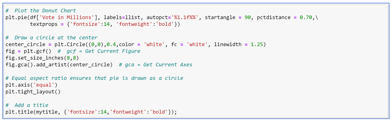 Everybody Hates Pie Charts. Proportional visualizations in Python | by ...