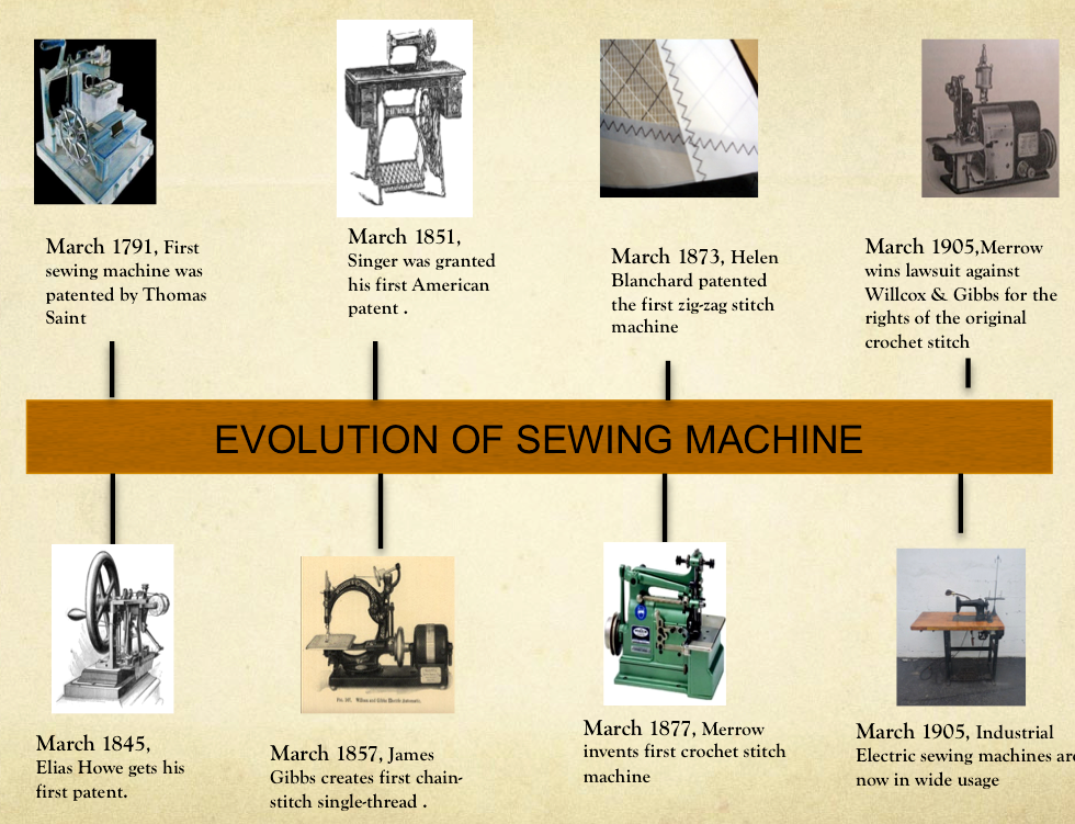 Fashion History Mass Market.. WHAT IS MASS MARKET ? by Sejal Goyal