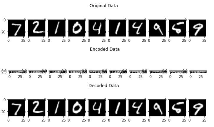 AutoEncoders Explained. AutoEncoders Explained and Implemented… | by ...
