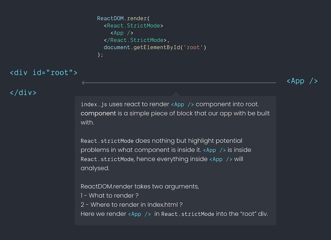 Introduction to React ⚛️. Say hello to the world of React.js | by ...