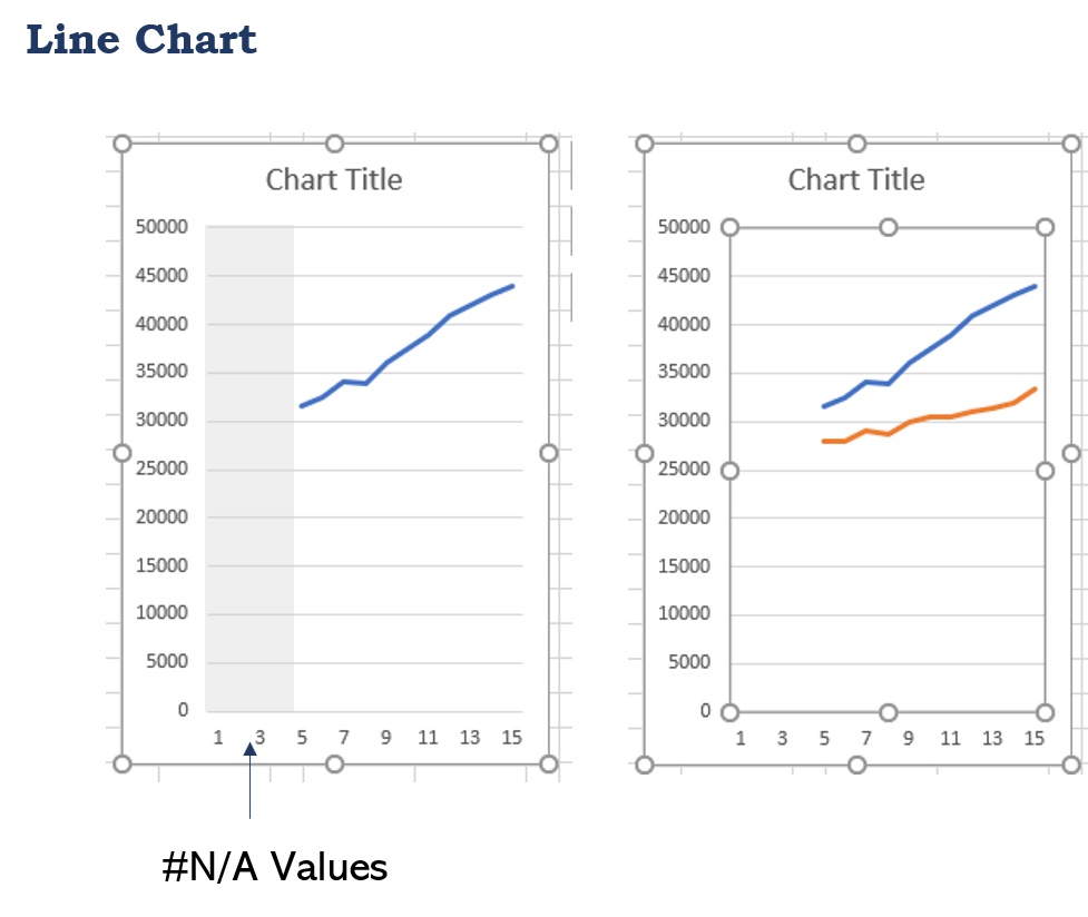 Line and overlapping bar charts. Excel version of the Wall Street ...
