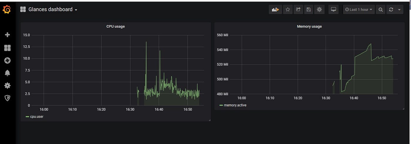Setup Glances Influxdb Grafana To Monitor Performance On Ubuntu By Peter Xie Medium