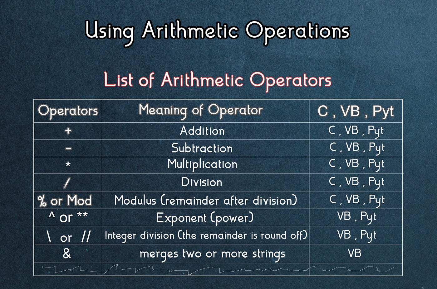 The Transpose Operator 1 C C D C D Ppt Download