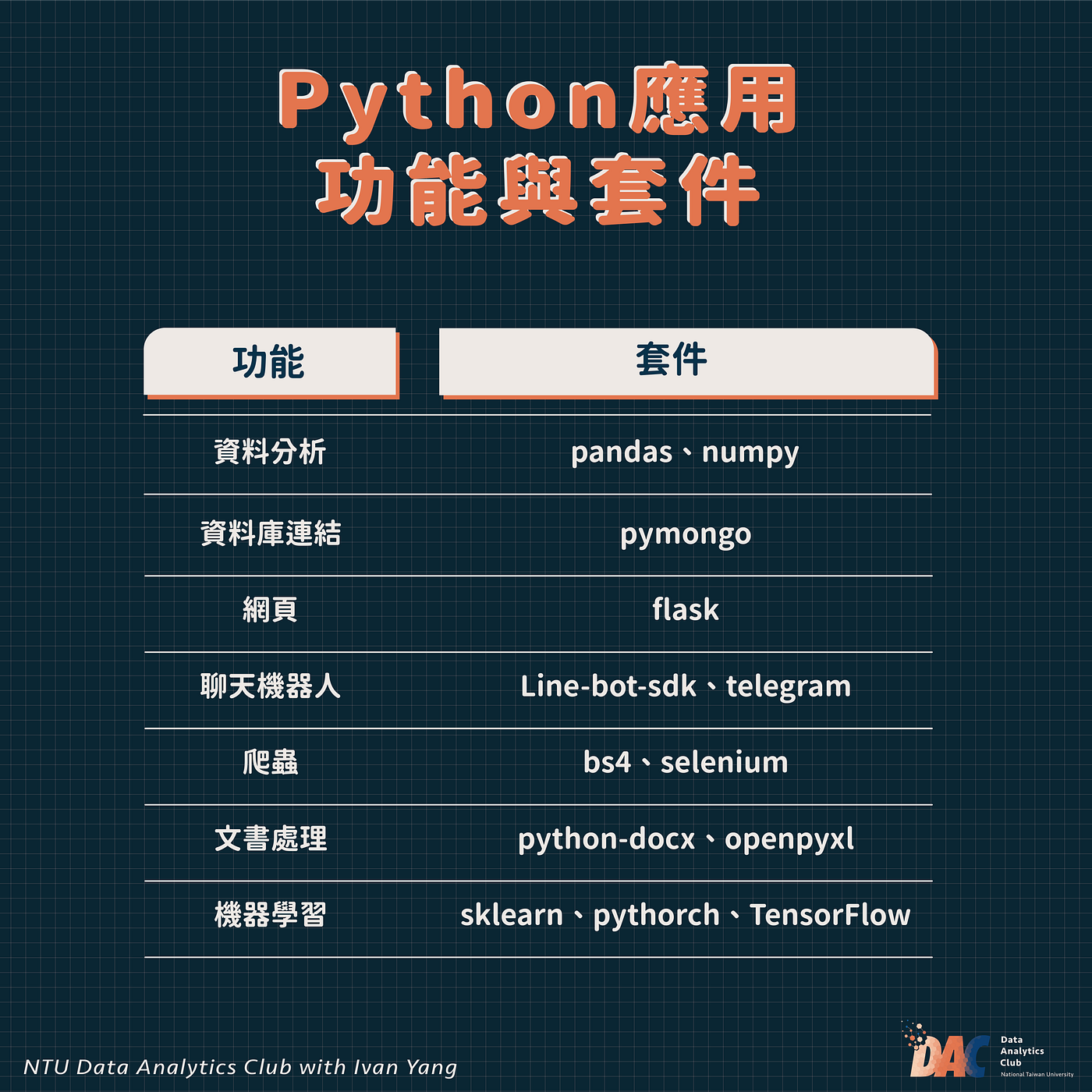 【Python Advanced】Pandas 套件必學資料處理函數介紹與應用！ | by NTU Data Analytics Club ...