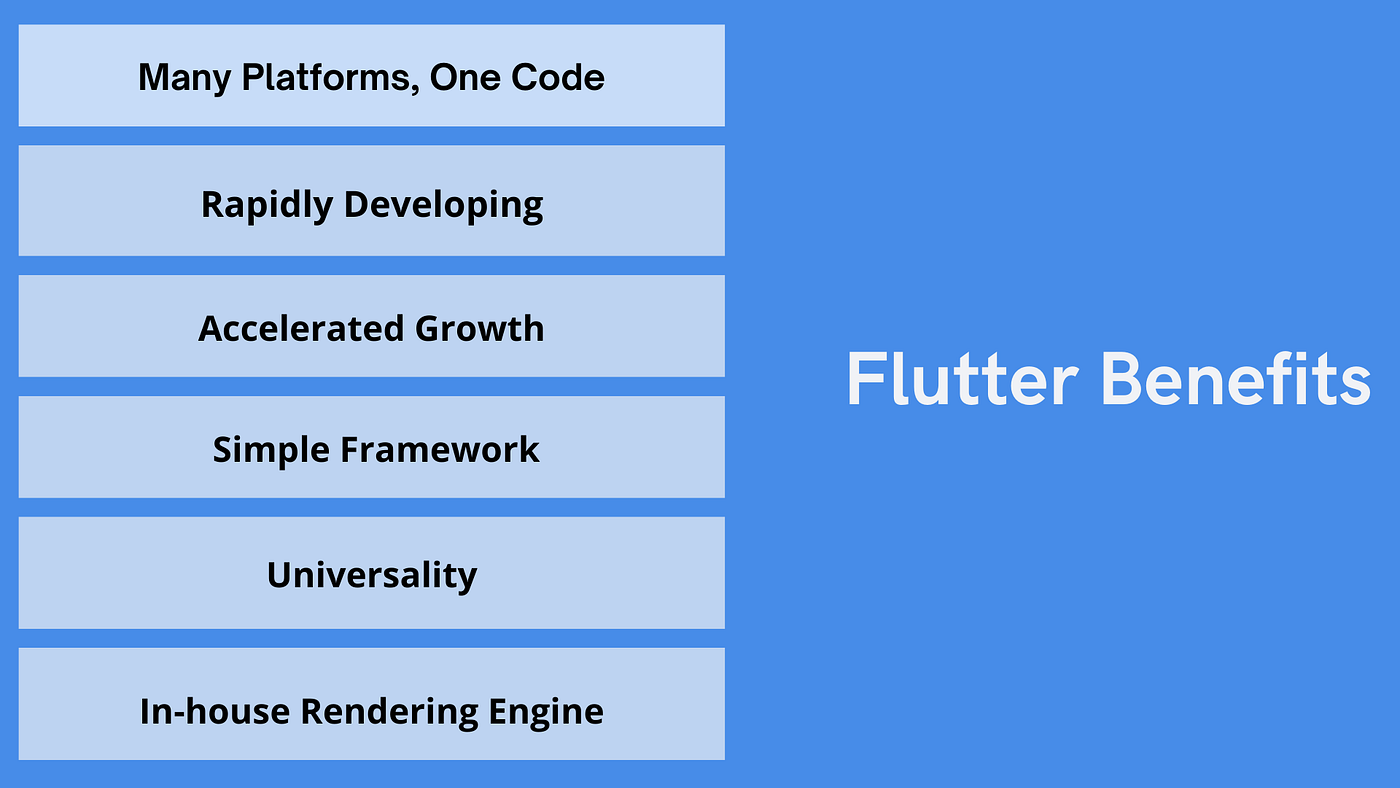 Flutter Benefits & Reasons to Use It in Your Next Project | by ...