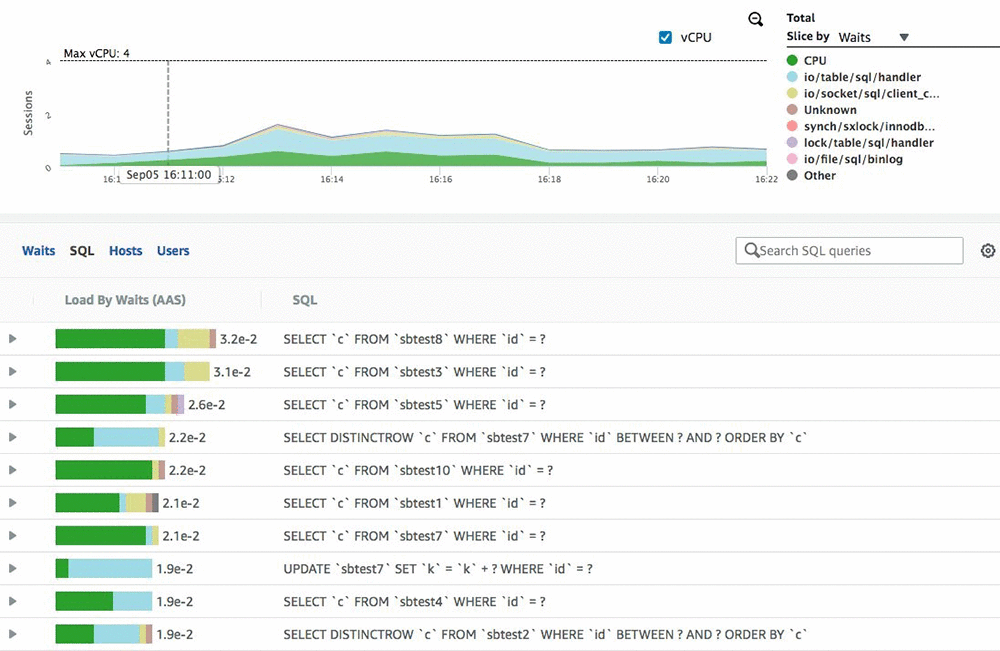 Troubleshoot Slow Rds Postgresql By Curious Learner Analytics Vidhya Medium