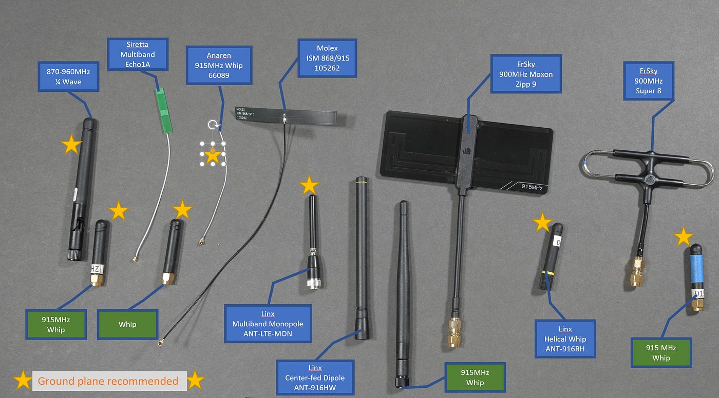 Testing and Reviewing LoRa Antennas | by Mark Zachmann | Home Wireless |  Medium