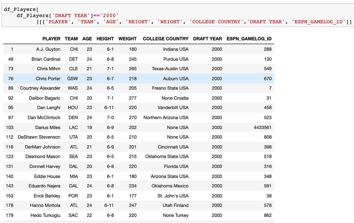 Scraping Player Game Logs from NBA and ESPN sites by mesutcanalkan