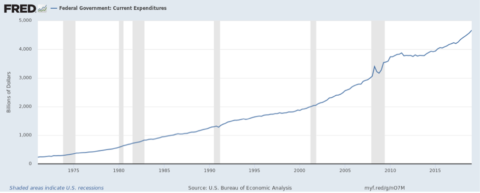 Capitalism, Socialism, And Nuances Of Both, Applied To The 2020 