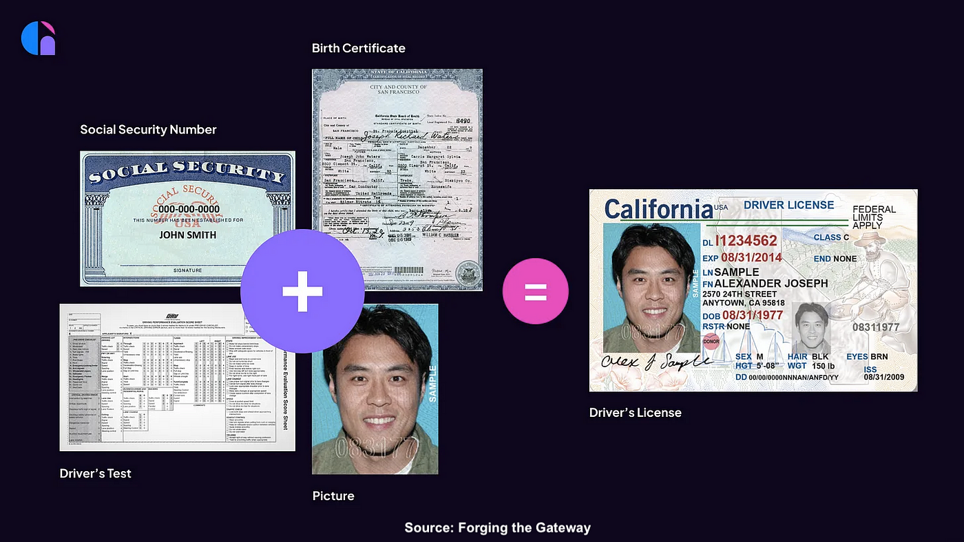 Many individual credentials are needed to earn a driver's license.